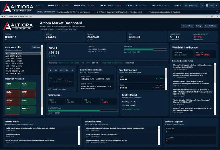 Altiora Research Market Ticker & Intelligence